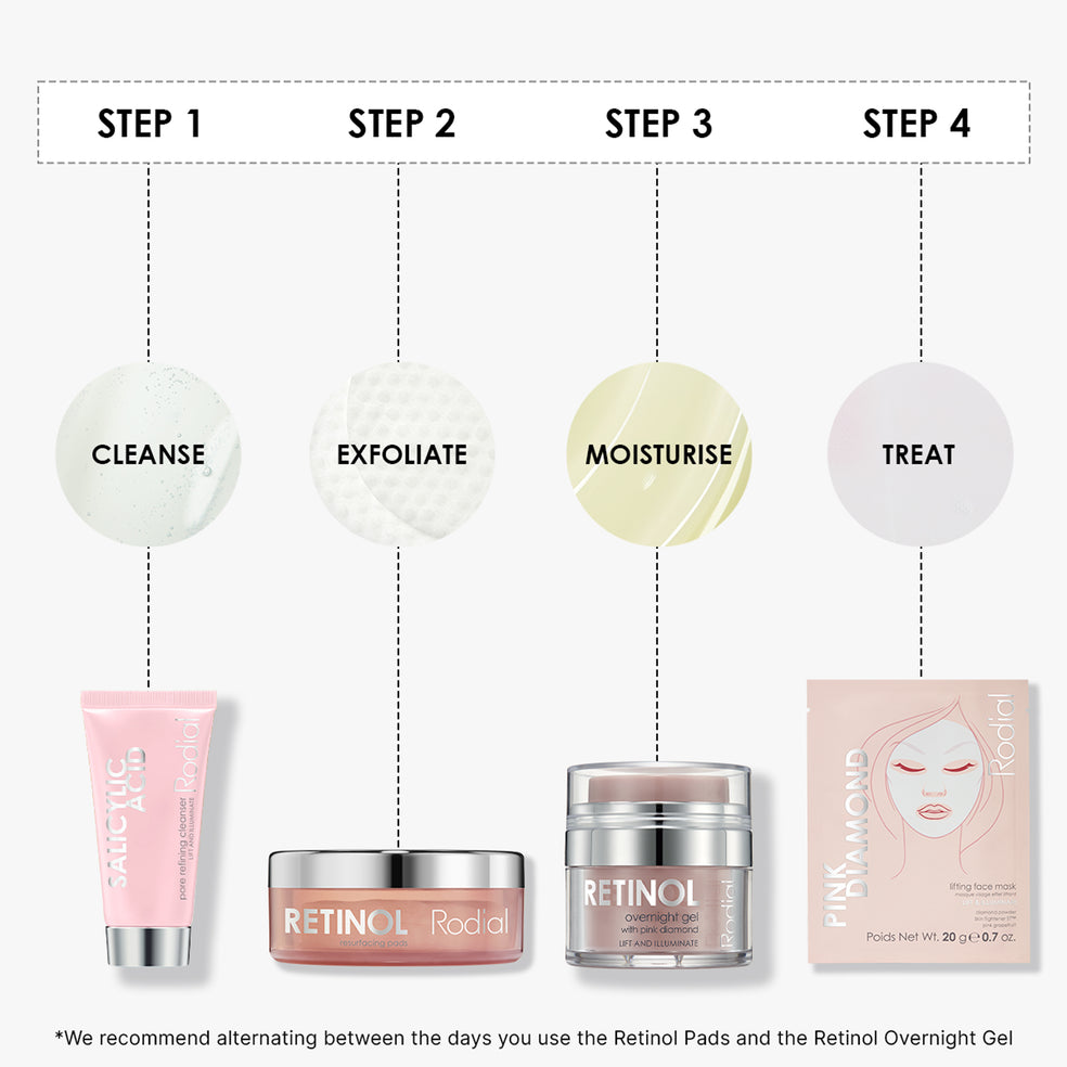 Retinol Little Luxuries Kit